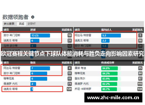 欧冠赛程关键节点下球队体能消耗与胜负走向影响因素研究 欧冠赛程关键节点下球队体能消耗与胜负走向影响因素研究